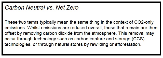 Carbon Neutral vs Net Zero